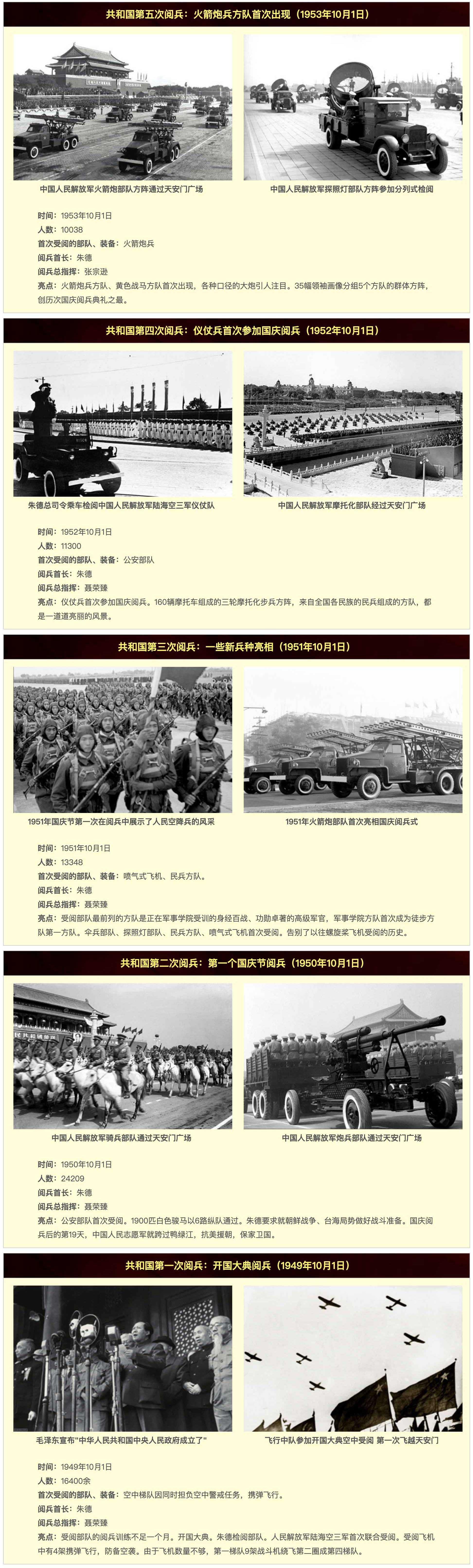 新中国历次大阅兵03.jpg