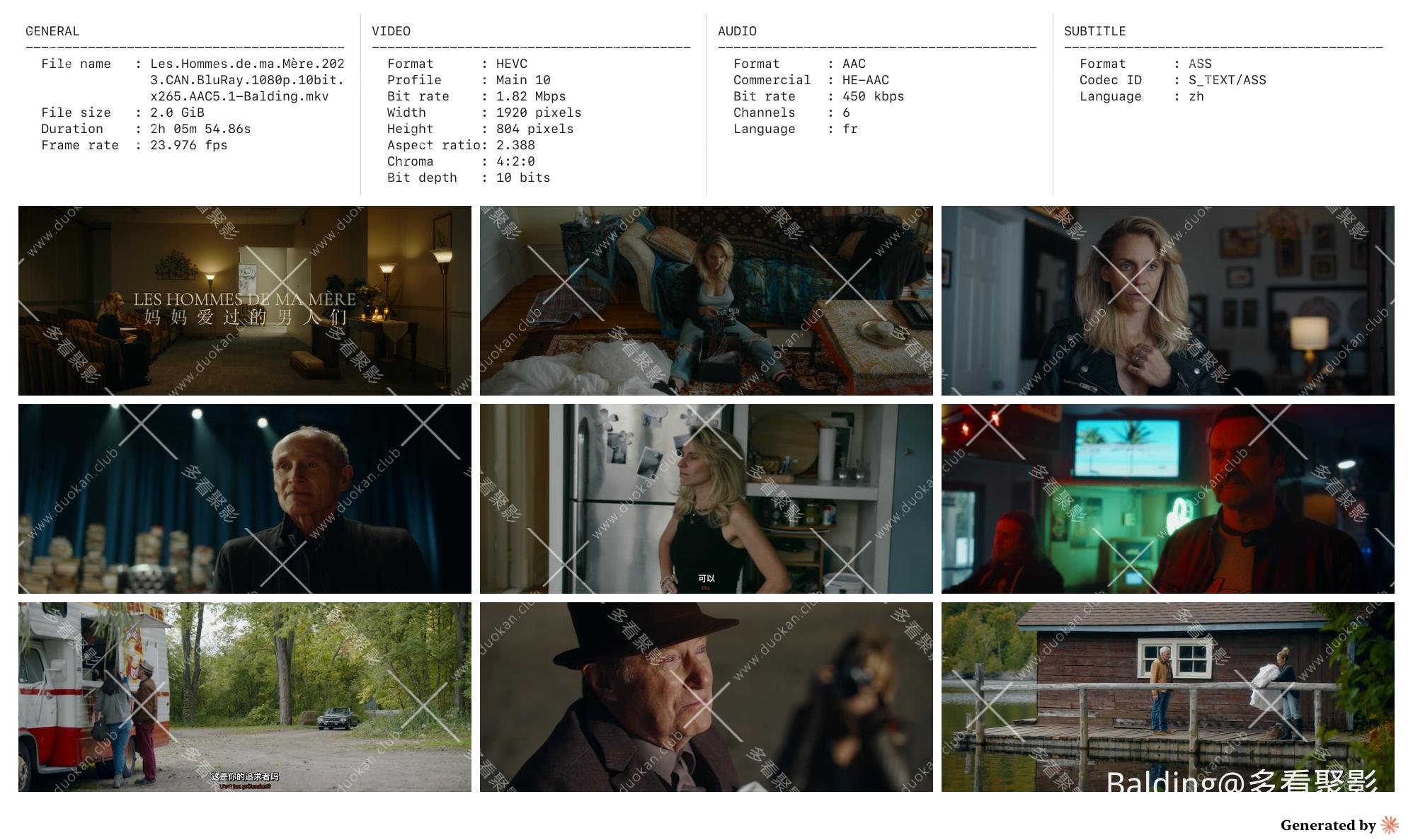 Les.Hommes.de.ma.Mère.2023.CAN.BluRay.1080p.10bit.x265.AAC5.1-Balding_contact.jpg